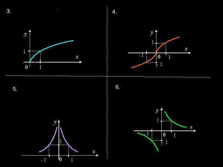 3. • . 4. y y 1 x 1 0 - 1 x 0