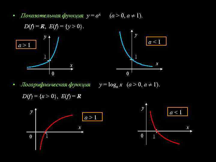  • Показательная функция y = ax (a > 0, a 1). D(f) =