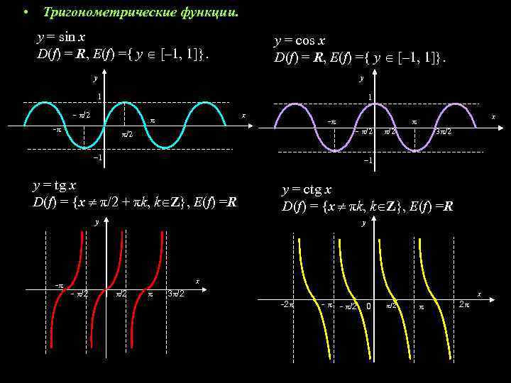  • Тригонометрические функции. y = sin x D(f) = R, Е(f) ={ y