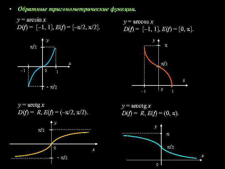  • Обратные тригонометрические функции. y = arcsin x D(f) = [– 1, 1],