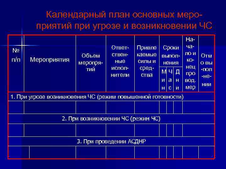 Календарный план основных мероприятий при угрозе и возникновении чрезвычайных ситуаций образец