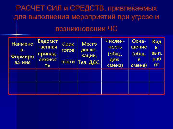 Календарный план основных мероприятий при угрозе и возникновении чс образец