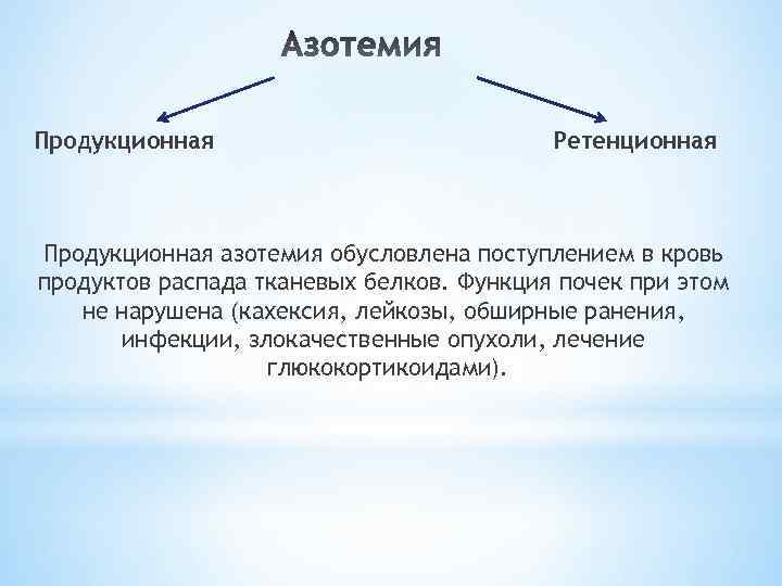 Продукционная Ретенционная Продукционная азотемия обусловлена поступлением в кровь продуктов распада тканевых белков. Функция почек