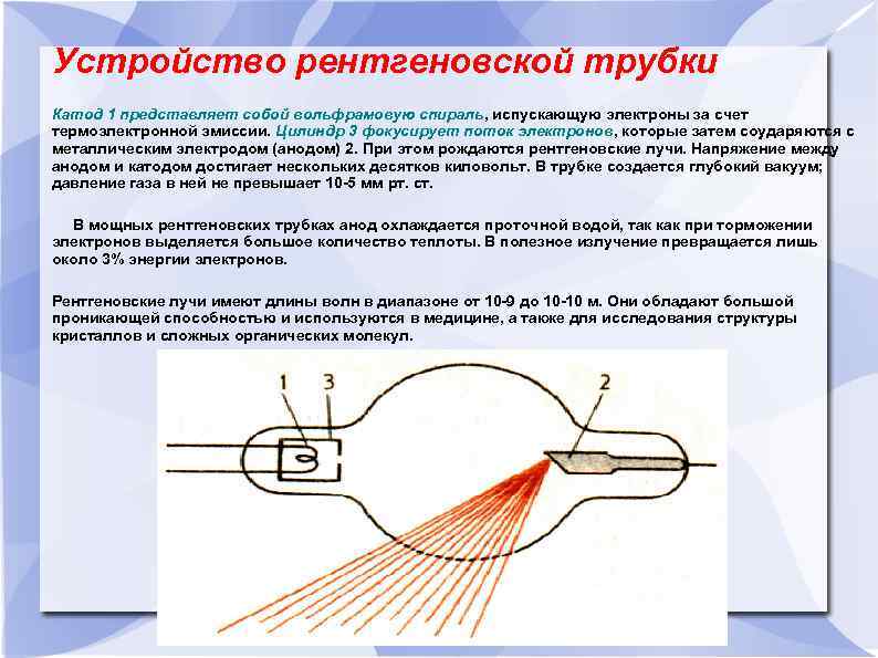 Строение рентгеновской трубки рисунок