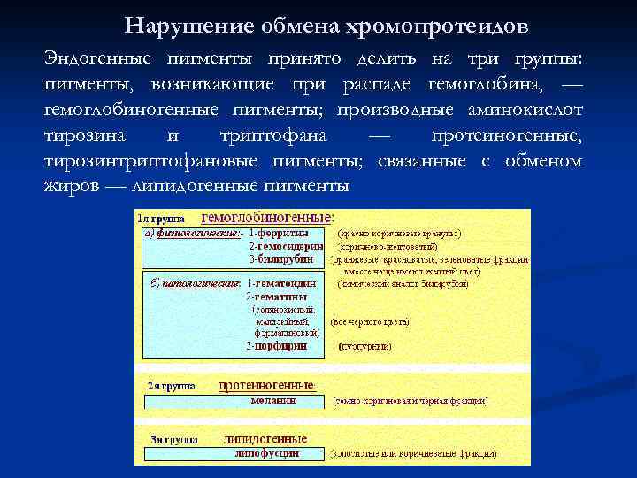 Нарушение обмена хромопротеидов Эндогенные пигменты принято делить на три группы: пигменты, возникающие при распаде