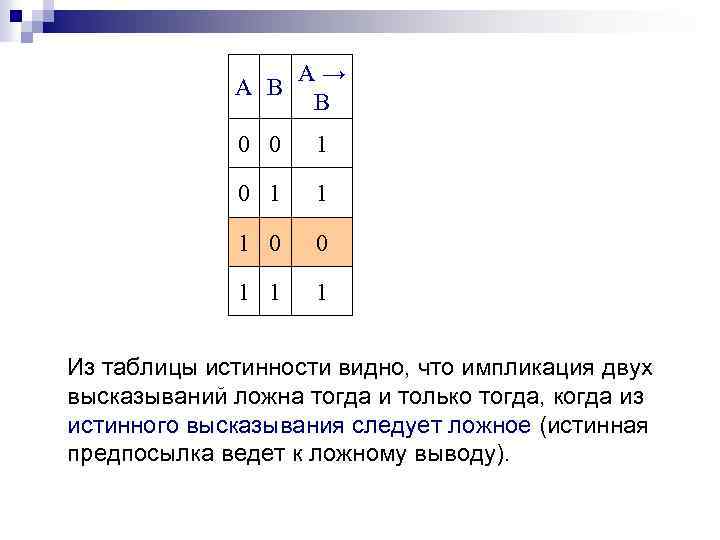 А B A→ B 0 0 1 1 1 Из таблицы истинности видно, что