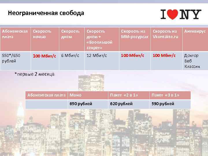 Неограниченная свобода Абонентская плата Скорость ночью Скорость днем 550*/650 рублей 100 Мбит/с 6 Мбит/с