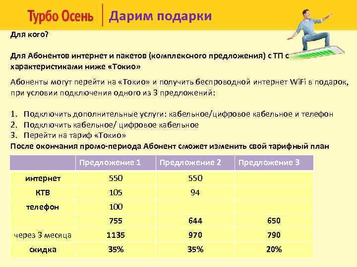 Дарим подарки Для кого? Для Абонентов интернет и пакетов (комплексного предложения) с ТП с