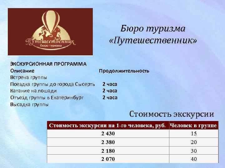 Бюро туризма «Путешественник» ЭКСКУРСИОННАЯ ПРОГРАММА Описание Продолжительность Встреча группы Поездка группы до города Сысерть