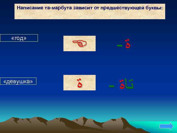 Вставьте слово которому могут предшествовать буквы