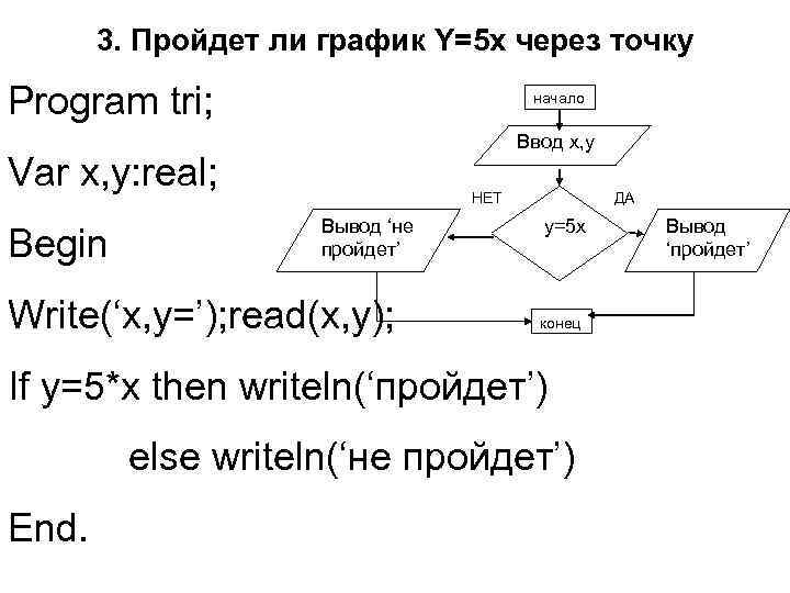 3. Пройдет ли график Y=5 x через точку Program tri; начало Ввод x, y