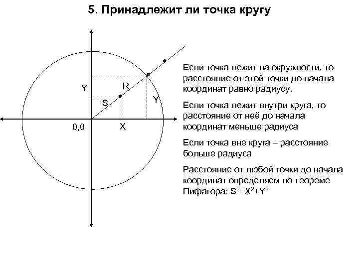 Какие точки принадлежат окружности с центром о. Точки лежащие на окружности принадлежат кругу. Принадлежит ли точка окружности. Лежат на окружности. Как определить принадлежит ли точка кругу.