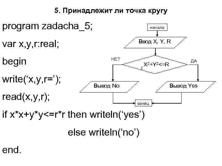 Принадлежит ли точка а 2 2