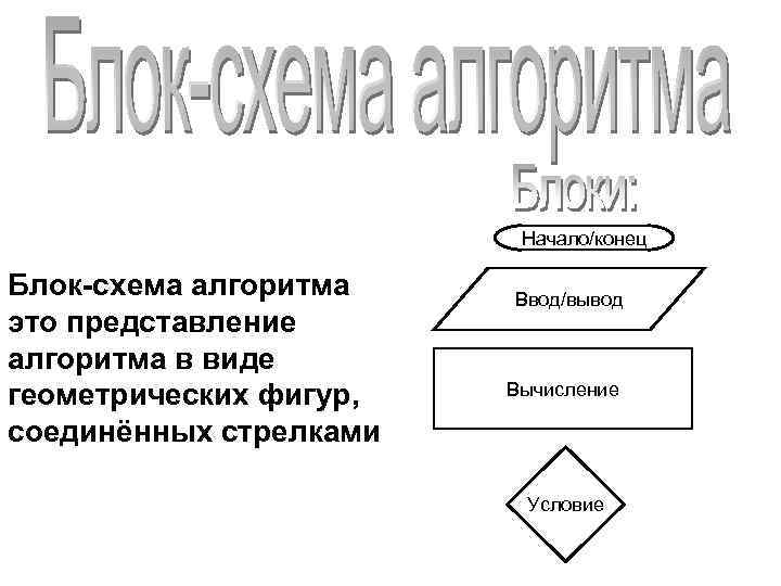 Начало/конец Блок-схема алгоритма это представление алгоритма в виде геометрических фигур, соединённых стрелками Ввод/вывод Вычисление