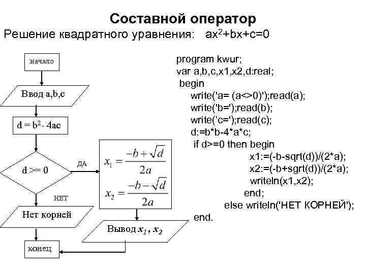 Используя блок схему найти корни уравнения ax2 bx c 0 если