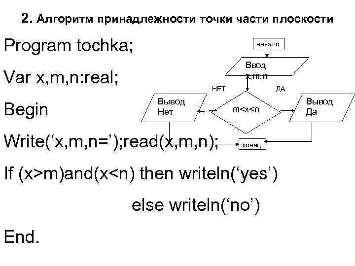2. Алгоритм принадлежности точки части плоскости Program tochka; начало Ввод x, m, n Var