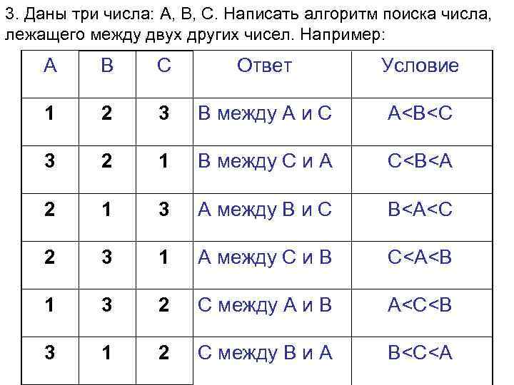 Даны три числа