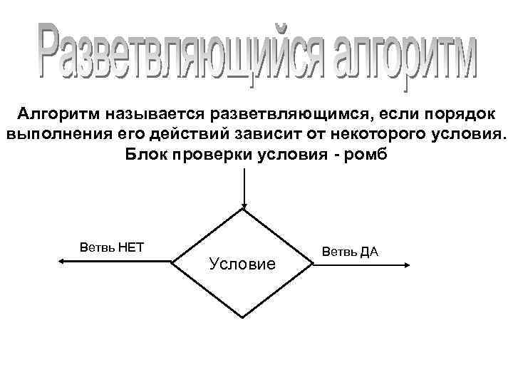Алгоритм называется разветвляющимся, если порядок выполнения его действий зависит от некоторого условия. Блок проверки