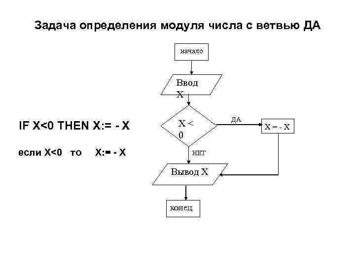 Определить число ветвей в схеме