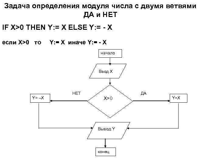 Алгоритм модуля