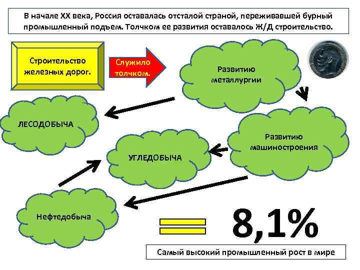 В начале ХХ века, Россия оставалась отсталой страной, переживавшей бурный промышленный подъем. Толчком ее