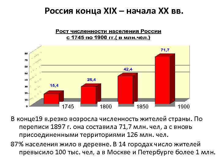 Россия конца XIX – начала XX вв. 1745 1800 1850 1900 В конце 19