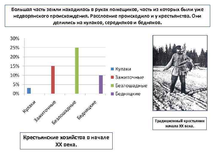 Большая часть земли находилась в руках помещиков, часть из которых были уже недворянского происхождения.