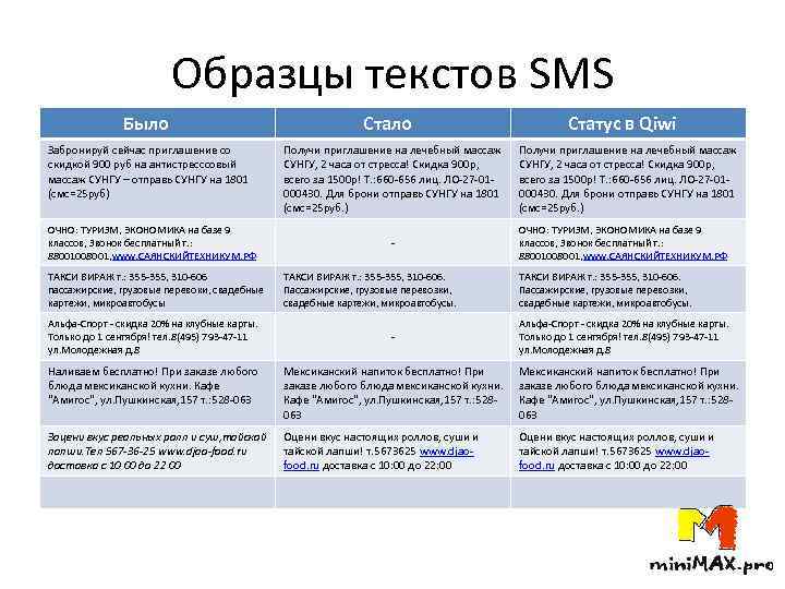 Образцы текстов SMS Было Забронируй сейчас приглашение со скидкой 900 руб на антистресссовый массаж