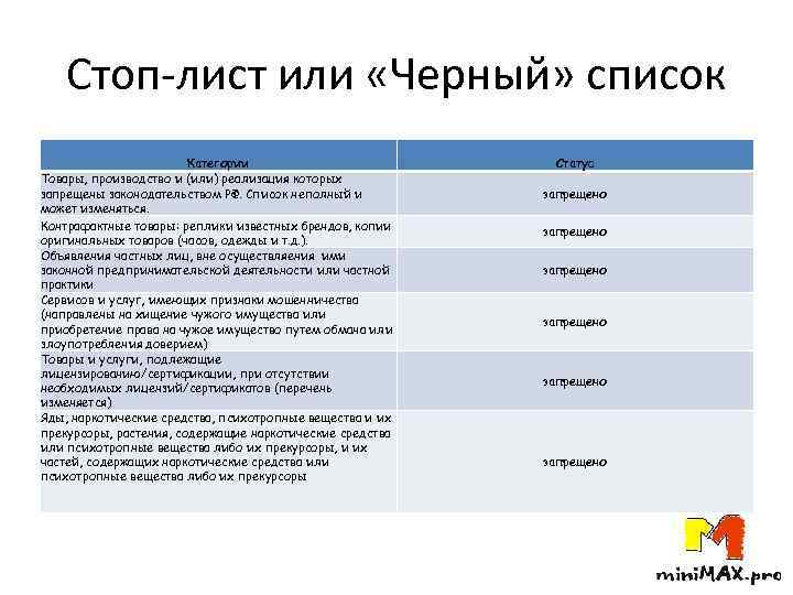 Стоп-лист или «Черный» список Категории Товары, производство и (или) реализация которых запрещены законодательством РФ.