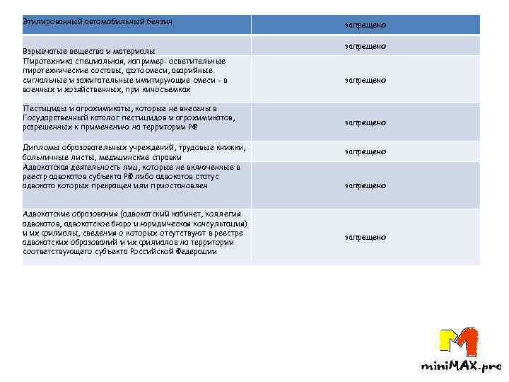 Этилированный автомобильный бензин Взрывчатые вещества и материалы Пиротехника специальная, например: осветительные пиротехнические составы, фотосмеси,
