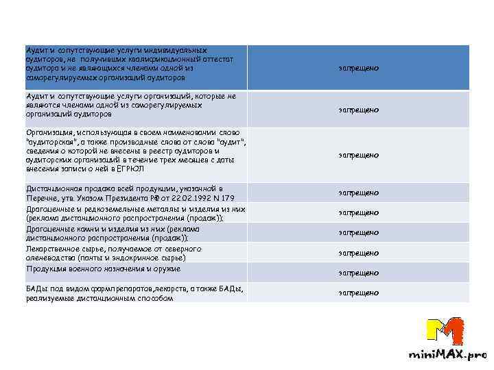 Аудит и сопутствующие услуги индивидуальных аудиторов, не получивших квалификационный аттестат аудитора и не являющихся