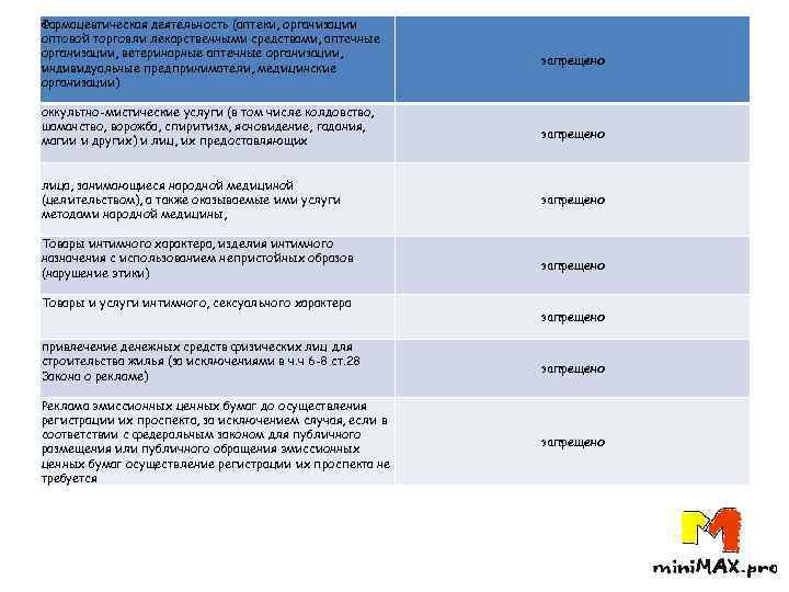 Фармацевтическая деятельность (аптеки, организации оптовой торговли лекарственными средствами, аптечные организации, ветеринарные аптечные организации, индивидуальные