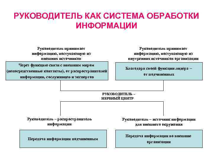 Информацию принял