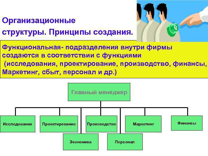 Организационные структуры. Принципы создания. Функциональная- подразделения внутри фирмы создаются в соответствии с функциями (исследования,