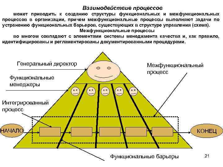 Взаимодействие процессов может приводить к созданию структуры функциональных и межфункциональных процессов в организации, причем