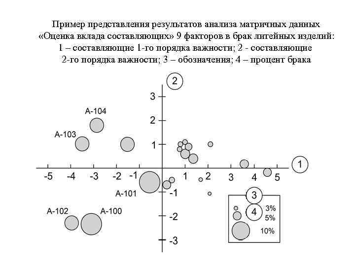 Пример представления