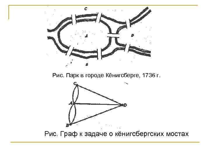 Рис. Парк в городе Кёнигсберге, 1736 г. Рис. Граф к задаче о кёнигсбергских мостах