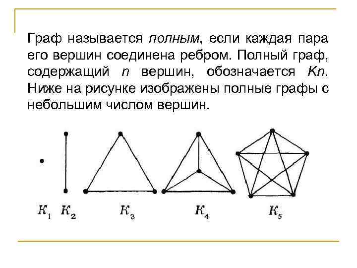 Ребра графа изображают