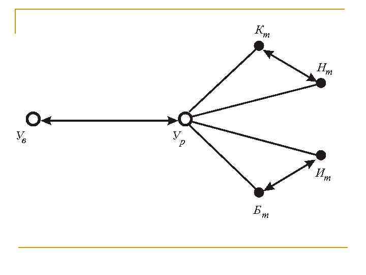 Кт Нт Ув Ур Ит Бт 