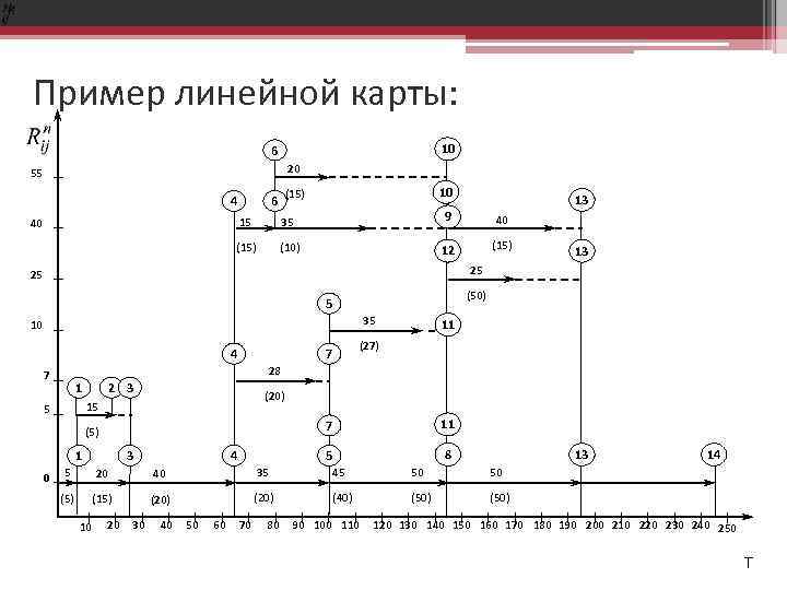 Пример линейных. Линейная карта. Линейная карта r 12 dal 03.