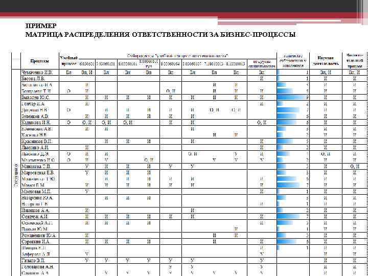 ПРИМЕР МАТРИЦА РАСПРЕДЕЛЕНИЯ ОТВЕТСТВЕННОСТИ ЗА БИЗНЕС-ПРОЦЕССЫ 