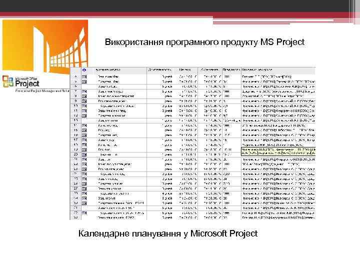 Використання програмного продукту MS Project Календарне планування у Microsoft Project 