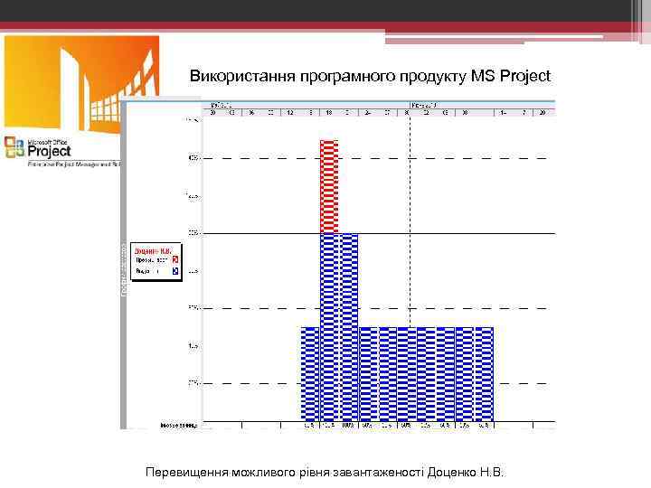 Використання програмного продукту MS Project Перевищення можливого рівня завантаженості Доценко Н. В. 