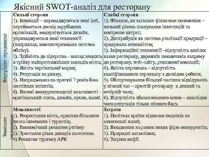 Сильні сторони 1). Інновації – впроваджуються нові ідеї, переймається досвід зарубіжних організацій, модернізується дизайн,