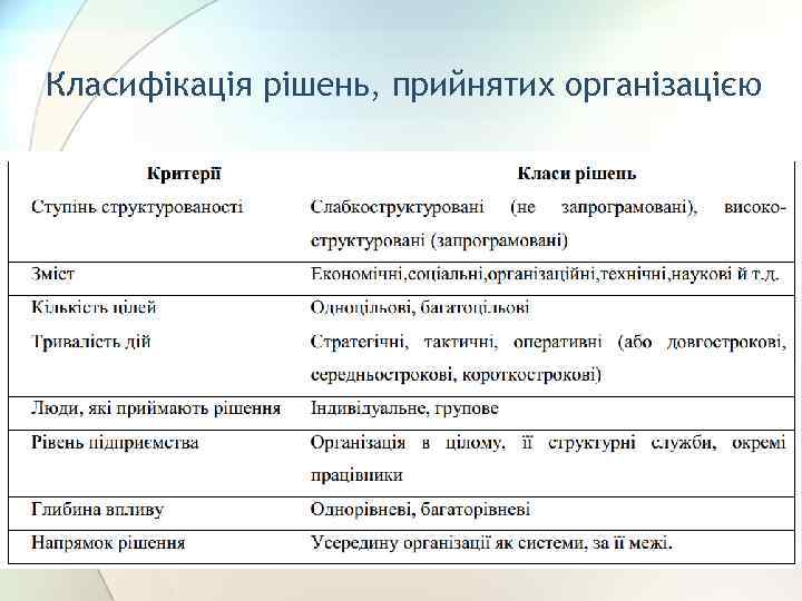 Класифікація рішень, прийнятих організацією 