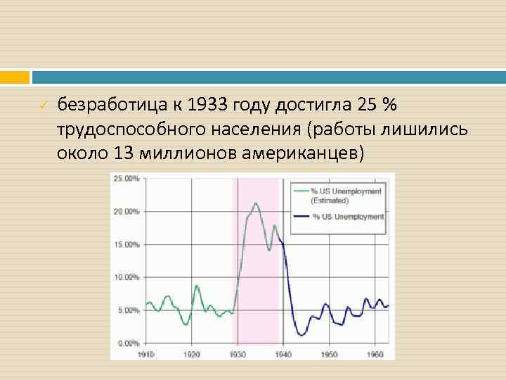 ü безработица к 1933 году достигла 25 % трудоспособного населения (работы лишились около 13