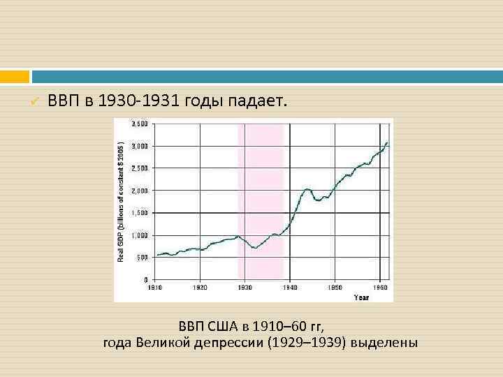 ü ВВП в 1930 -1931 годы падает. ВВП США в 1910– 60 гг, года