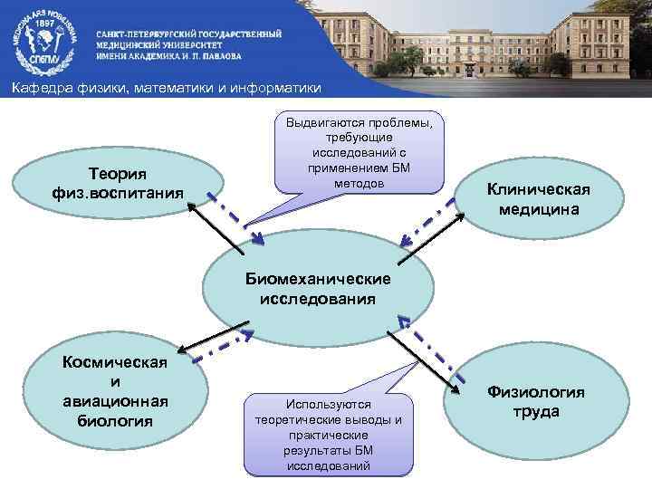 Кафедра физики, математики и информатики Теория физ. воспитания Выдвигаются проблемы, требующие исследований с применением
