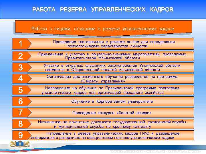 Конкурсы на замещение должности государственной гражданской