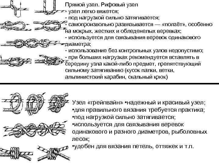 Рифовый узел схема вязания